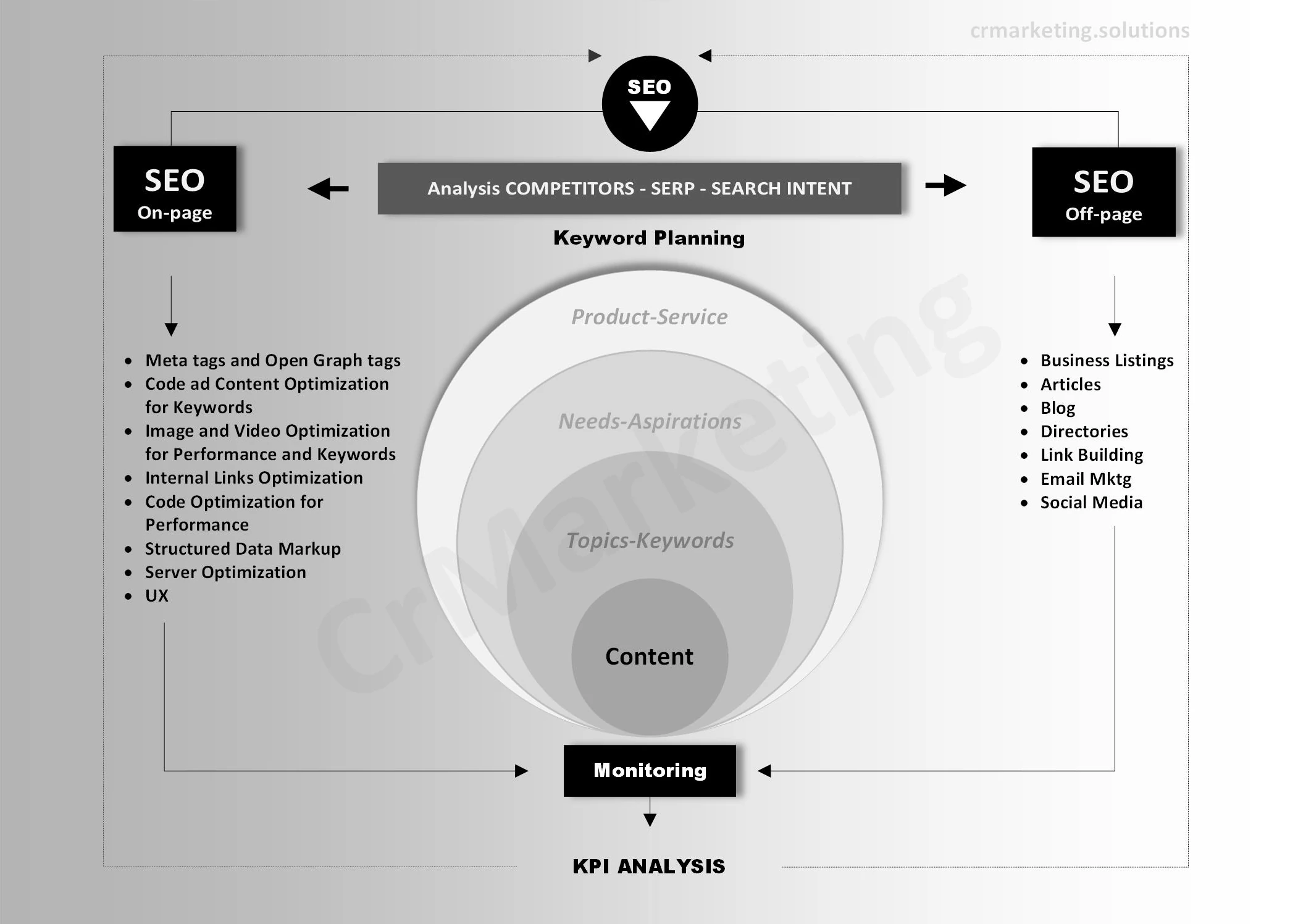 SEO Search Engine Optimization Infographic