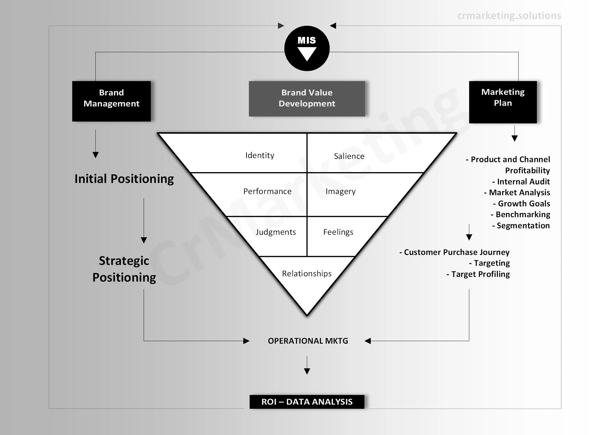 Marketing Information System Infographic