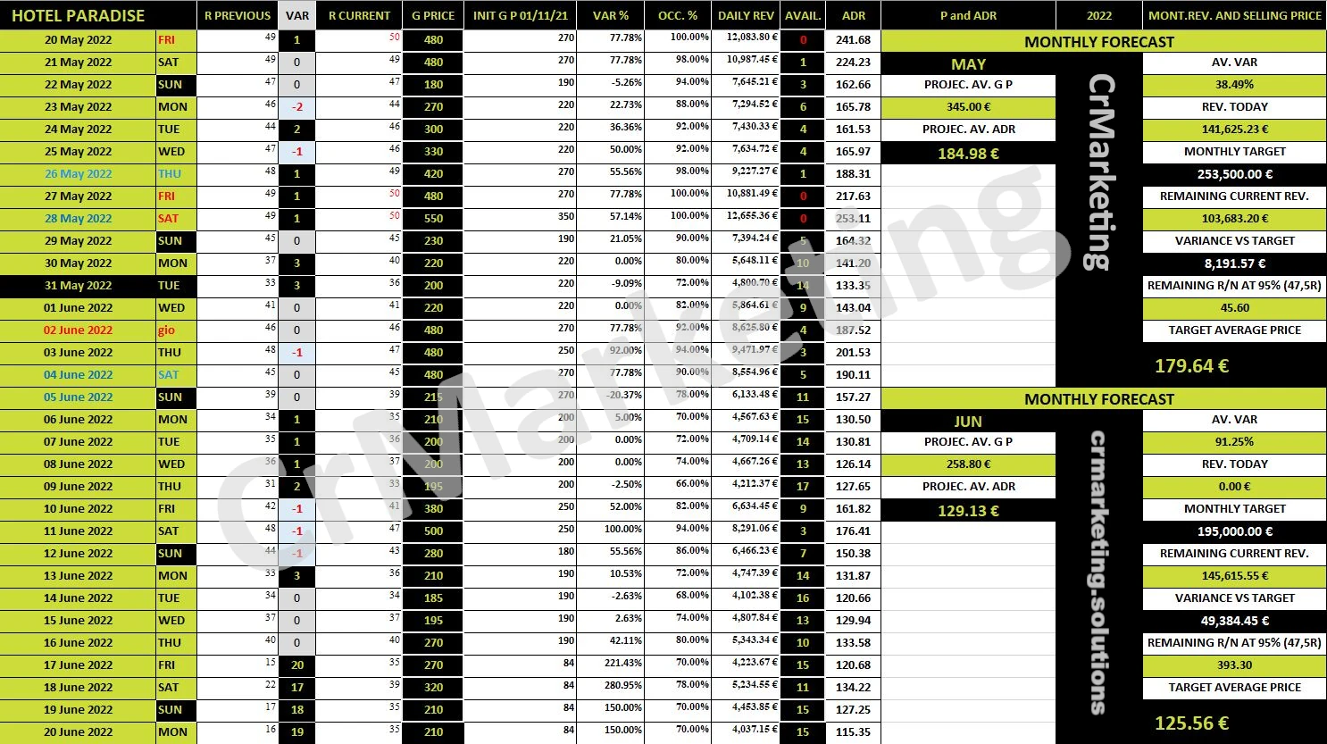 Dynamic Pricing Forecast Example