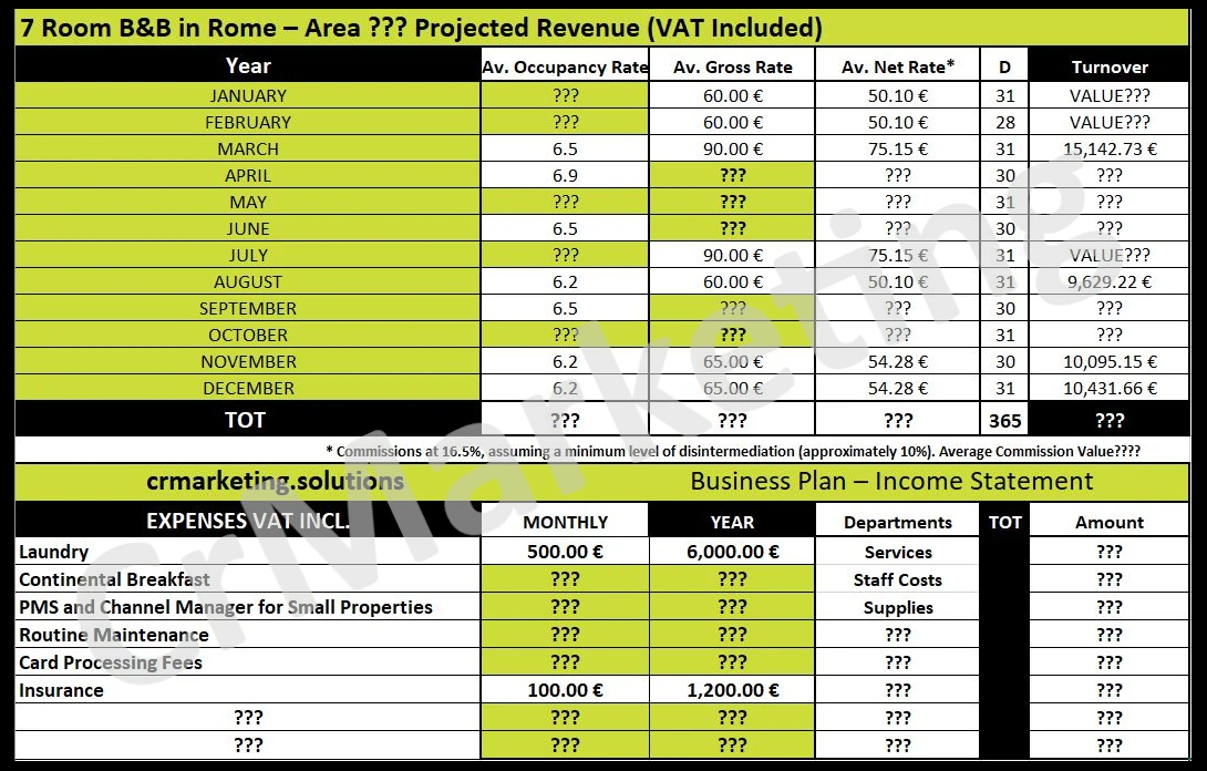 Business Plan For Small Businesses