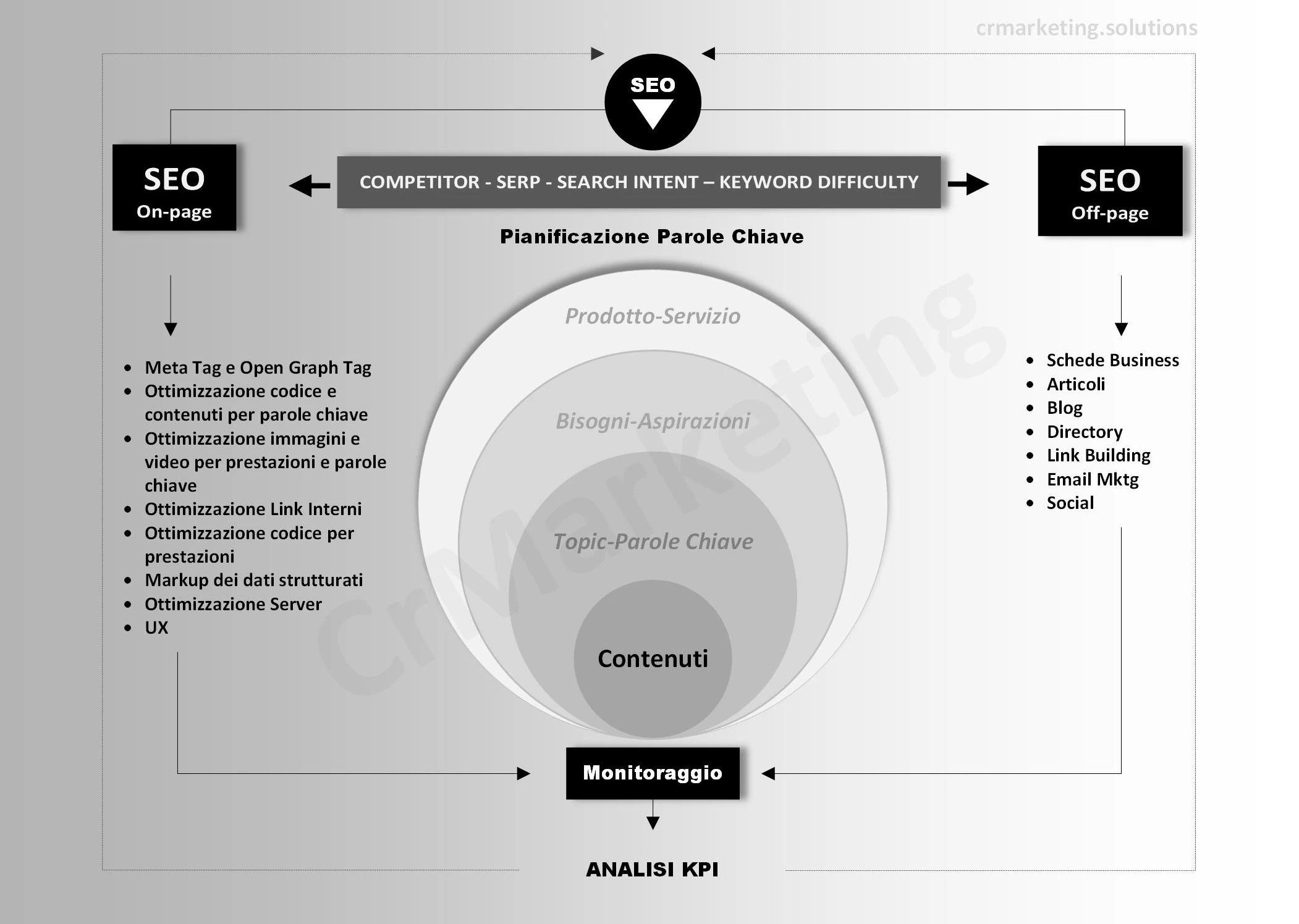 Infografica SEO Search Engine Optimization