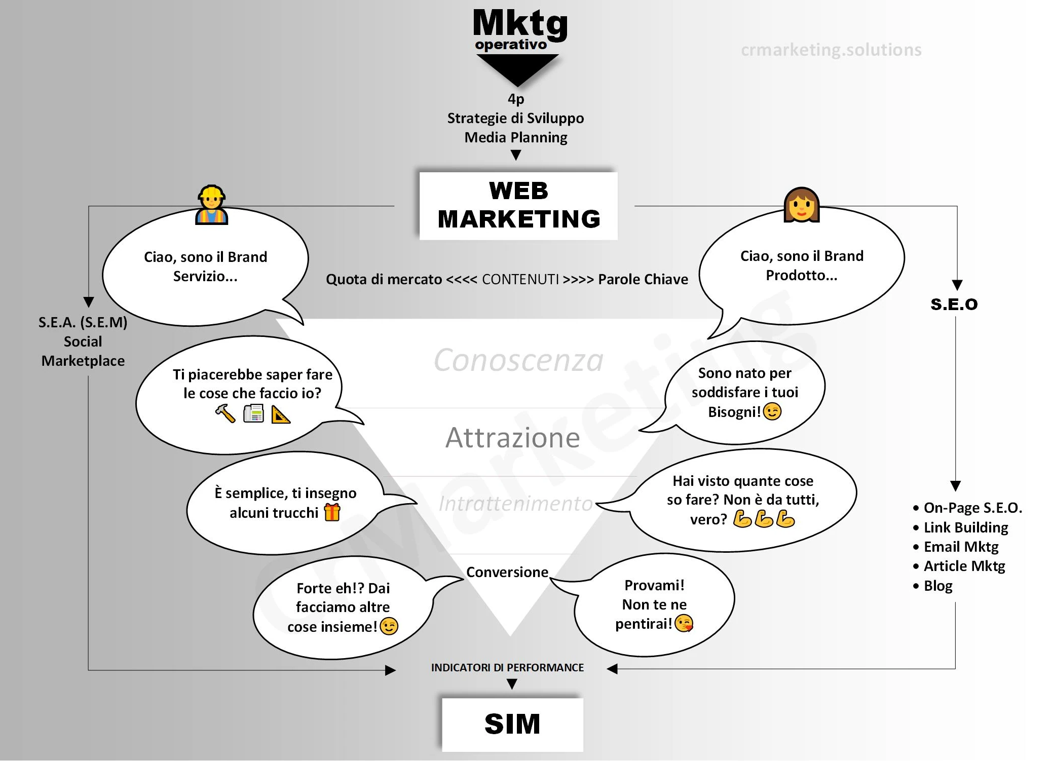 Infografica Web Marketing