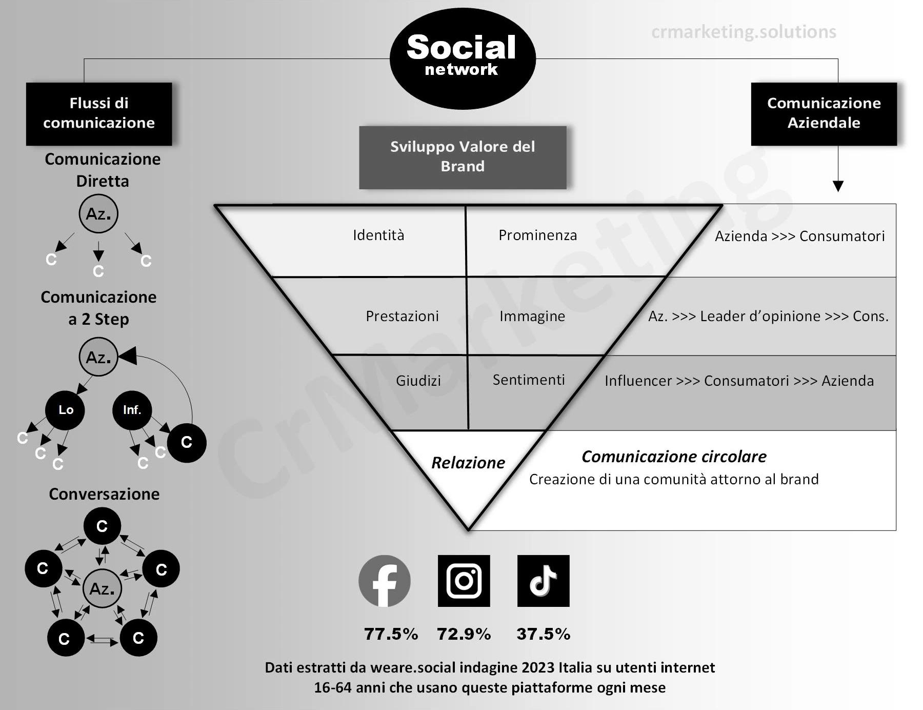 Infografica Social Network