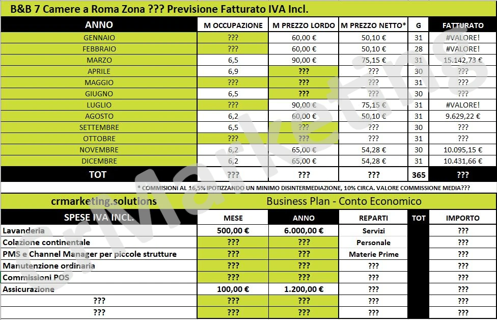 Business Plan Per Piccole Strutture